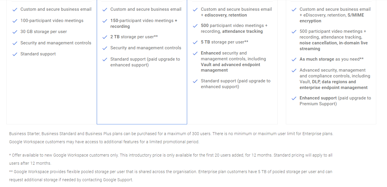 Google Workspace New Benefits
